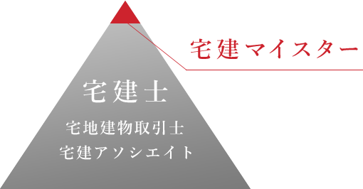 宅建マイスター宅建士宅地建物取引士宅建アソシエイト